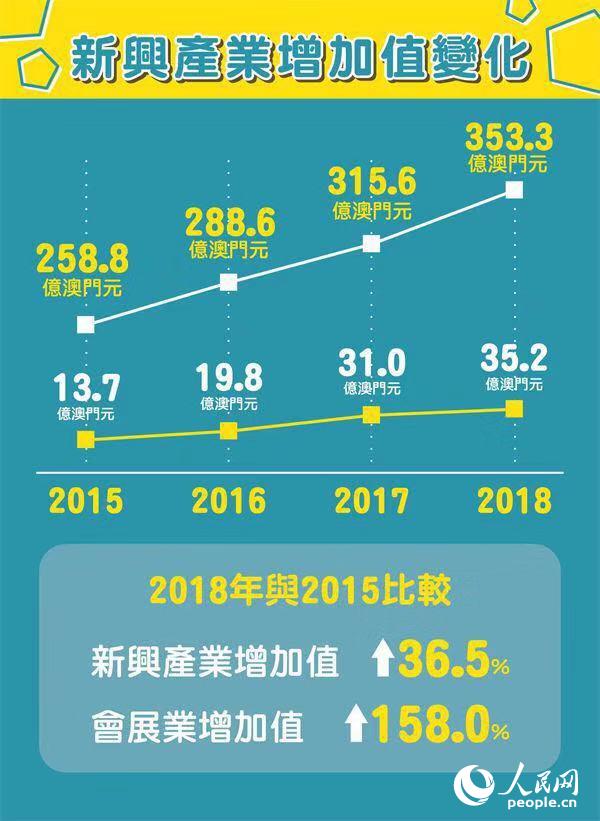 ���ž����ʶȶ�Ԫ��ֻ����γɡ�2��