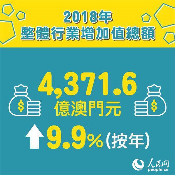 ���ž����ʶȶ�Ԫ��ֻ����γɡ�4��